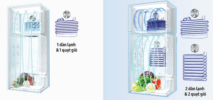 Công nghệ Twin & Metal Cooling trên tủ lạnh samsung